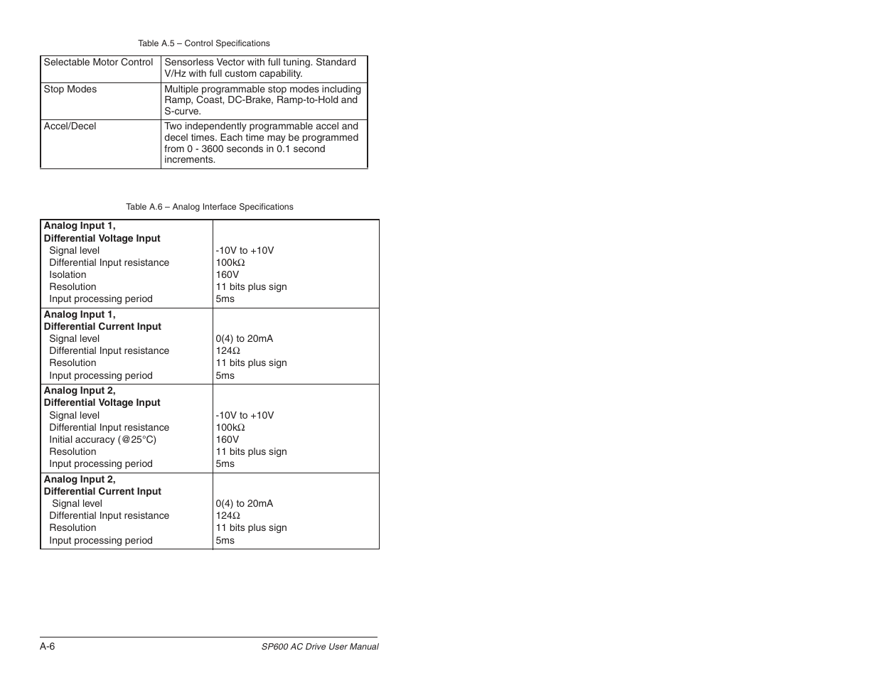 Rockwell Automation SP600 User Manual Version 3.0 User Manual | Page 230 / 274