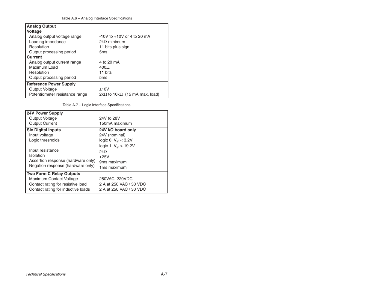 Rockwell Automation SP600 User Manual Version 3.0 User Manual | Page 231 / 274