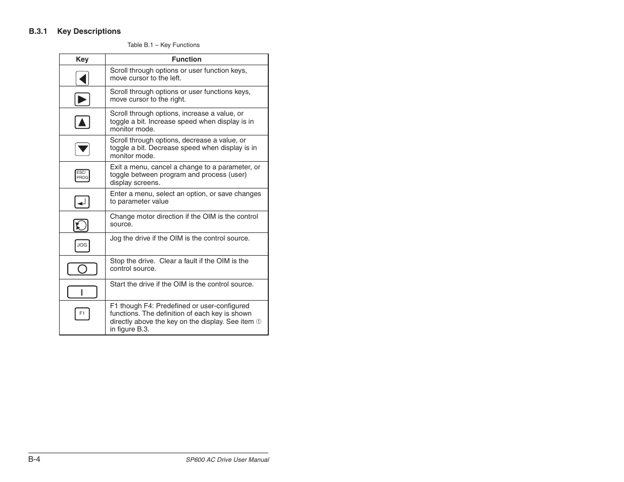 Rockwell Automation SP600 User Manual Version 3.0 User Manual | Page 236 / 274