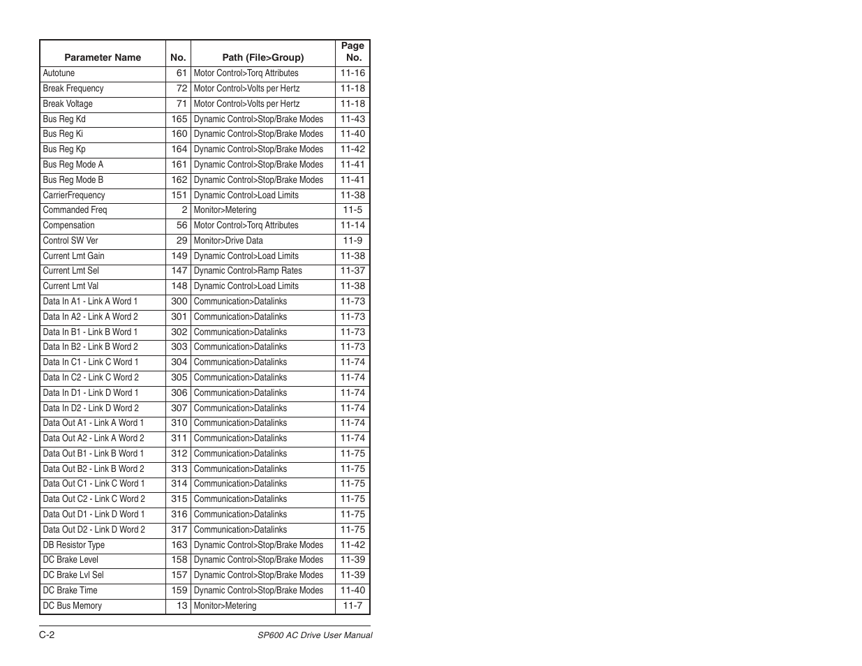 Rockwell Automation SP600 User Manual Version 3.0 User Manual | Page 250 / 274