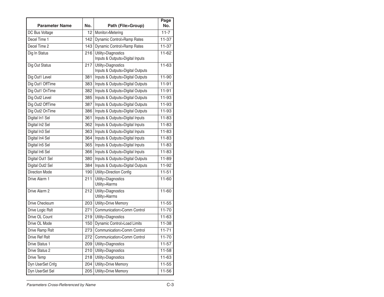 Rockwell Automation SP600 User Manual Version 3.0 User Manual | Page 251 / 274