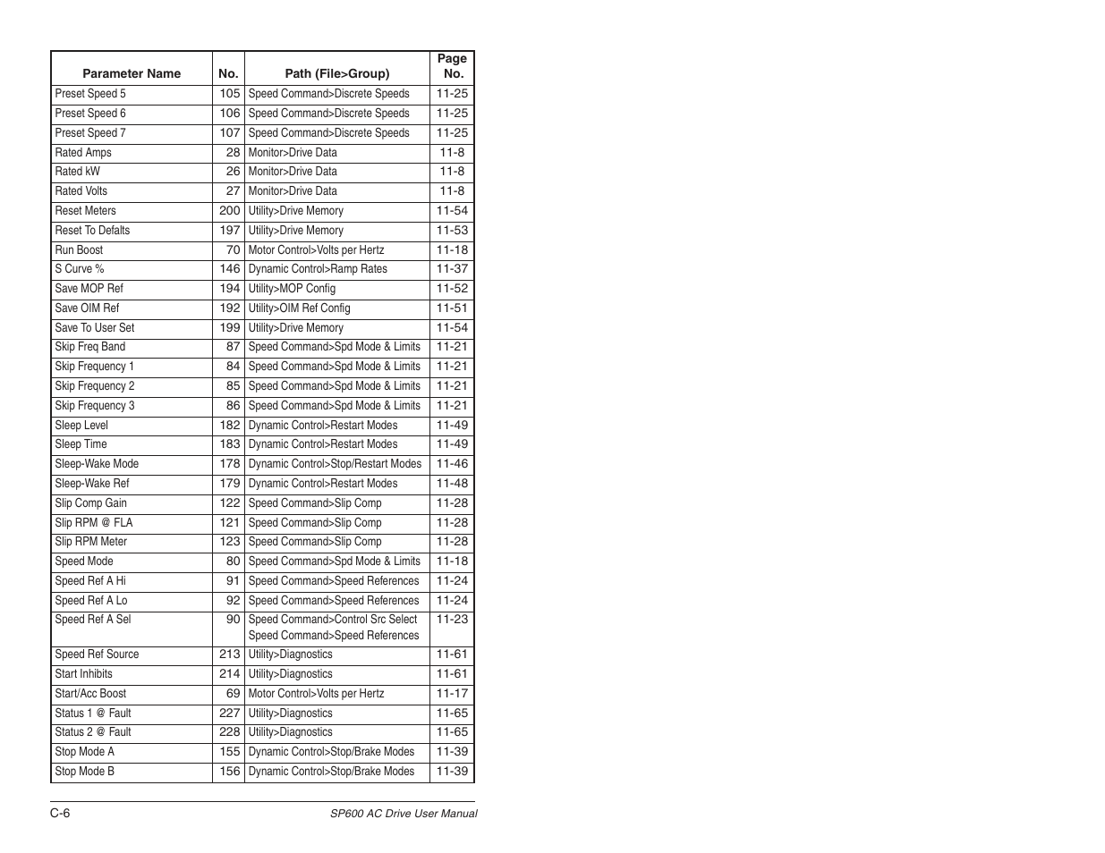 Rockwell Automation SP600 User Manual Version 3.0 User Manual | Page 254 / 274