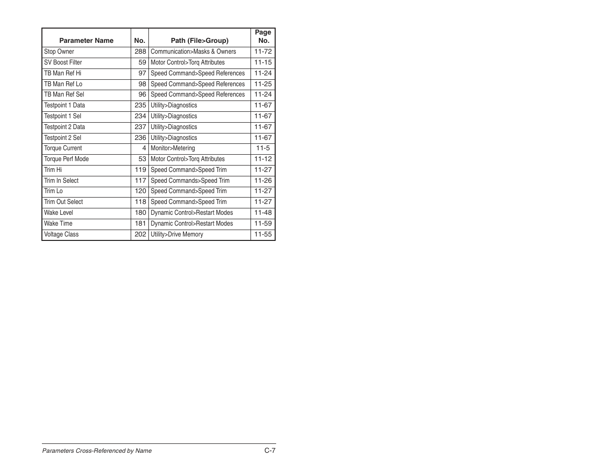 Rockwell Automation SP600 User Manual Version 3.0 User Manual | Page 255 / 274