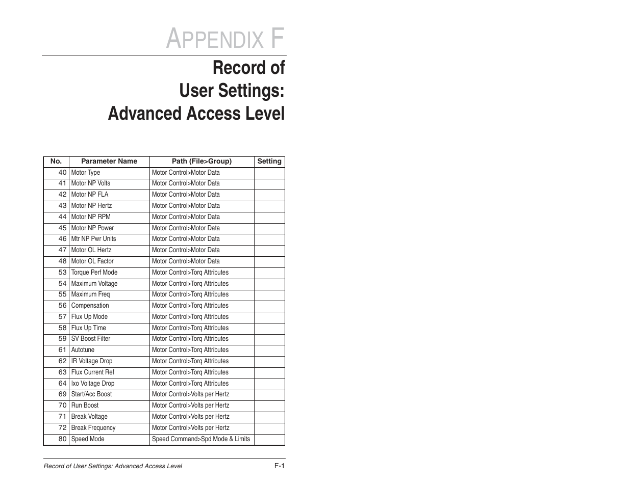 Ppendix, Record of user settings: advanced access level | Rockwell Automation SP600 User Manual Version 3.0 User Manual | Page 261 / 274