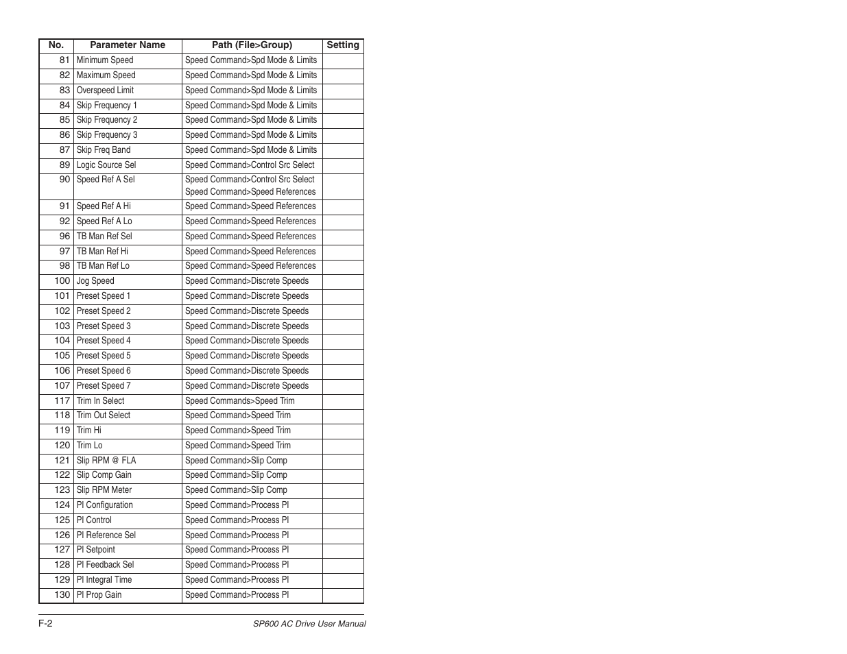 Rockwell Automation SP600 User Manual Version 3.0 User Manual | Page 262 / 274