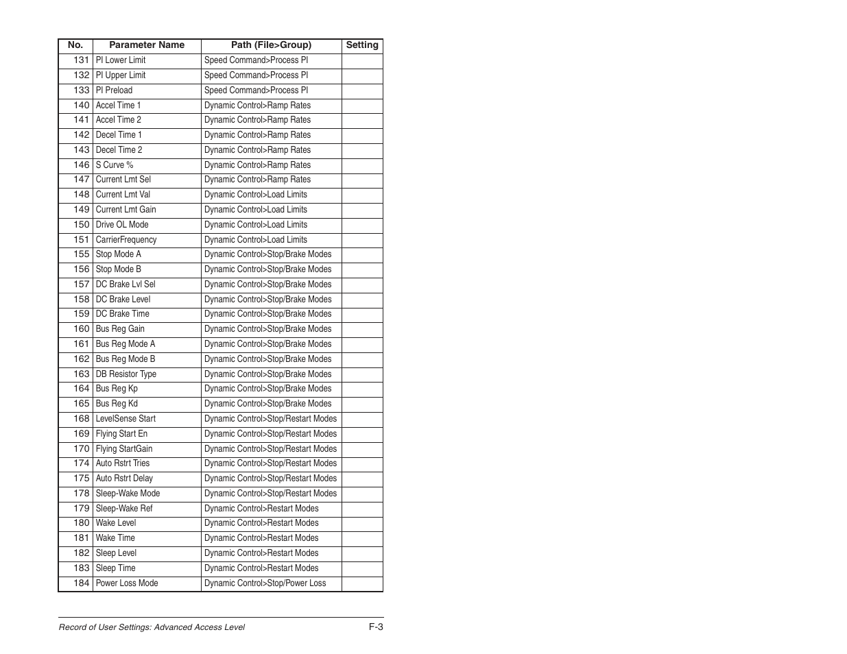 Rockwell Automation SP600 User Manual Version 3.0 User Manual | Page 263 / 274