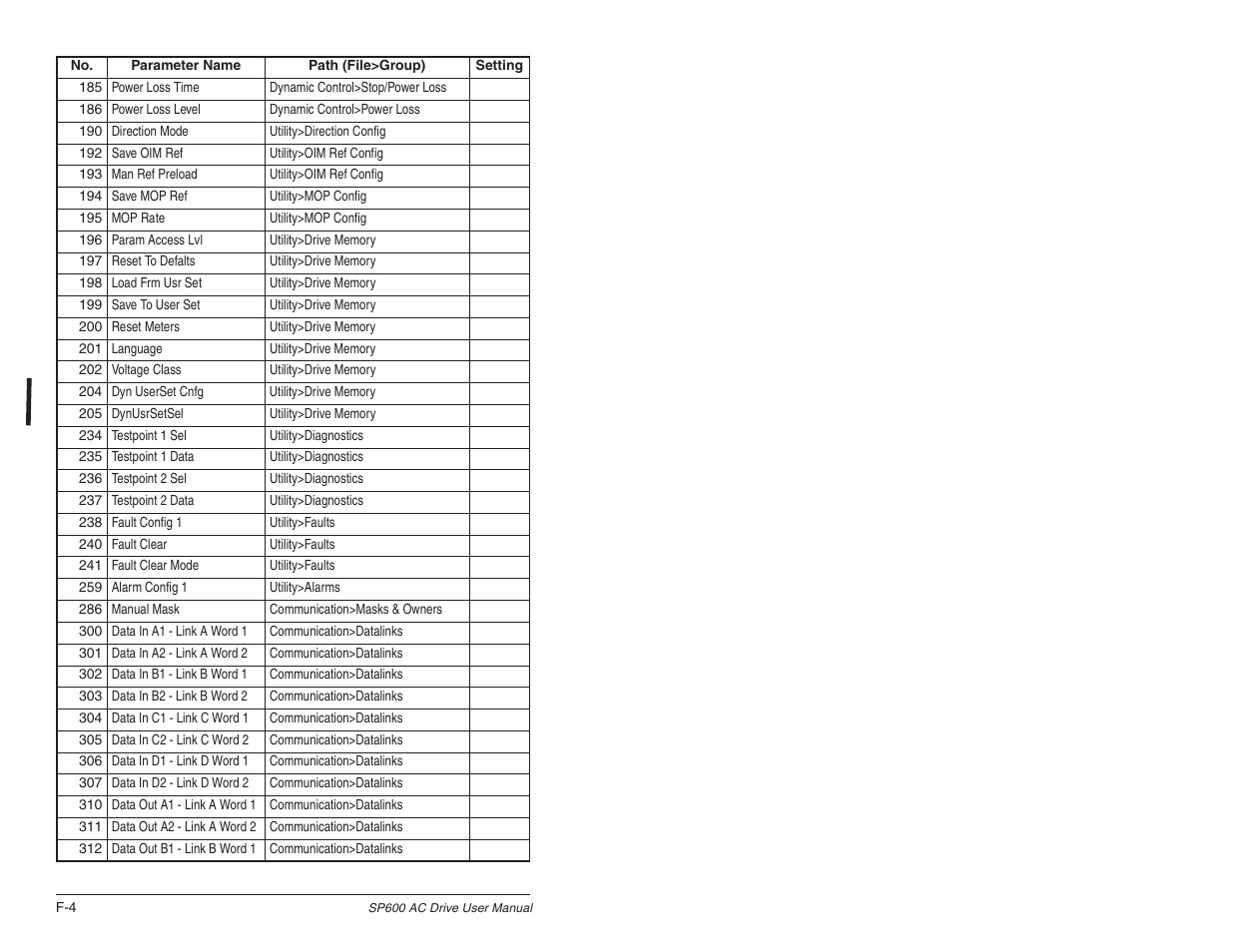 Rockwell Automation SP600 User Manual Version 3.0 User Manual | Page 264 / 274