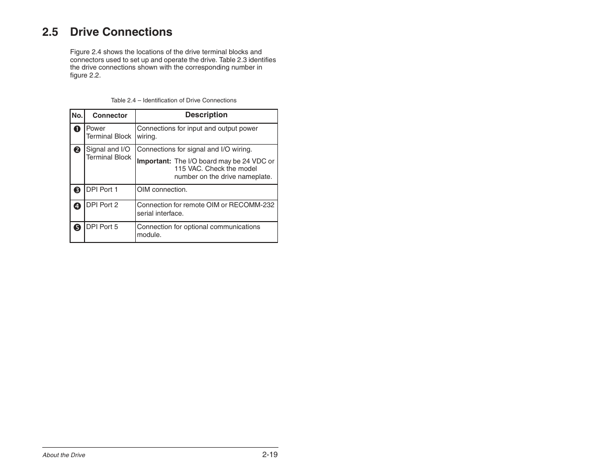 5 drive connections | Rockwell Automation SP600 User Manual Version 3.0 User Manual | Page 33 / 274