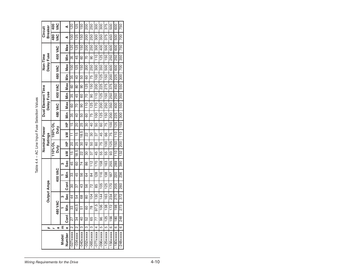Rockwell Automation SP600 User Manual Version 3.0 User Manual | Page 58 / 274