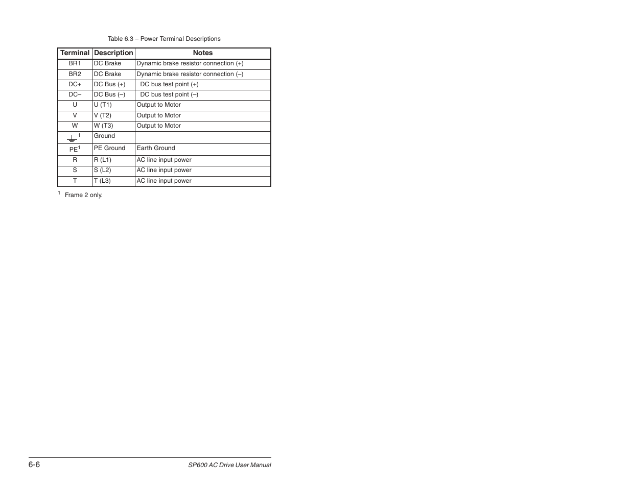 Rockwell Automation SP600 User Manual Version 3.0 User Manual | Page 72 / 274