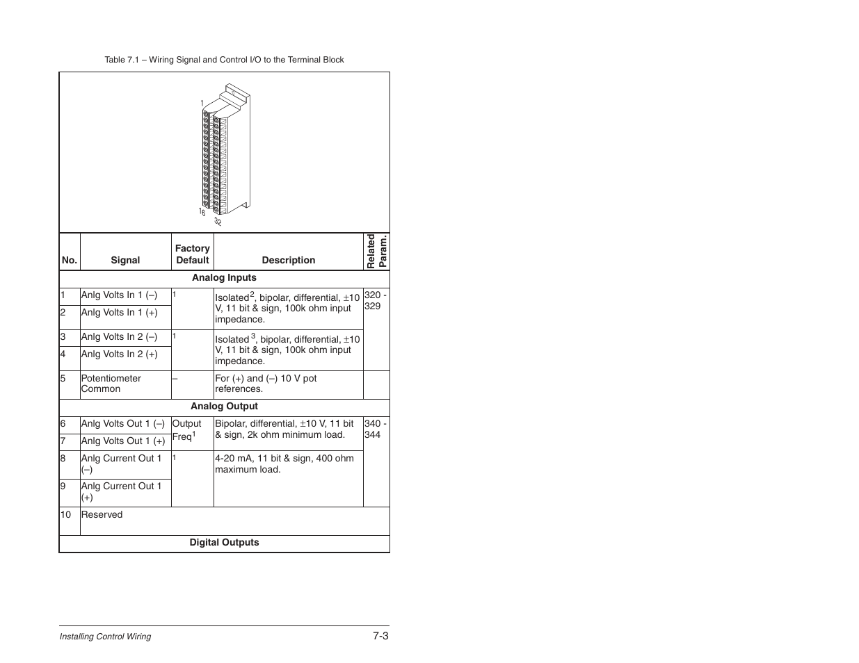 Rockwell Automation SP600 User Manual Version 3.0 User Manual | Page 75 / 274