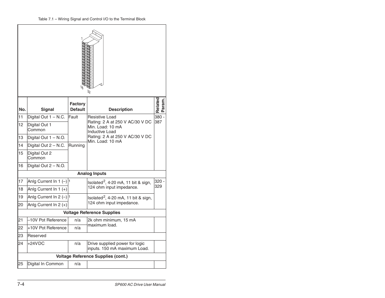 Rockwell Automation SP600 User Manual Version 3.0 User Manual | Page 76 / 274