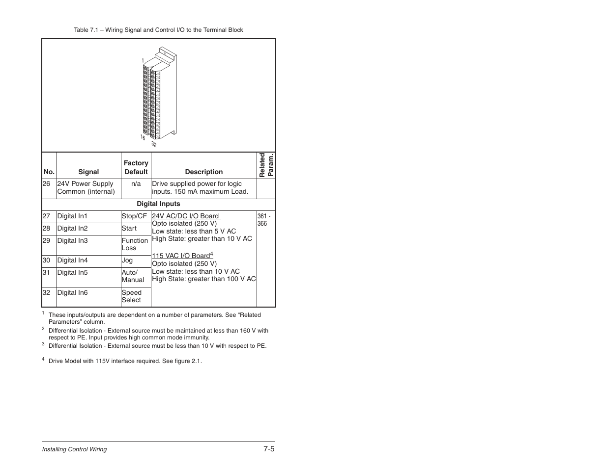 Rockwell Automation SP600 User Manual Version 3.0 User Manual | Page 77 / 274