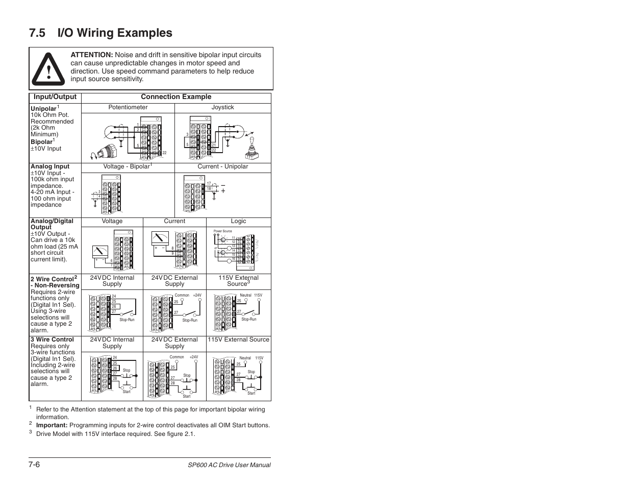 5 i/o wiring examples | Rockwell Automation SP600 User Manual Version 3.0 User Manual | Page 78 / 274