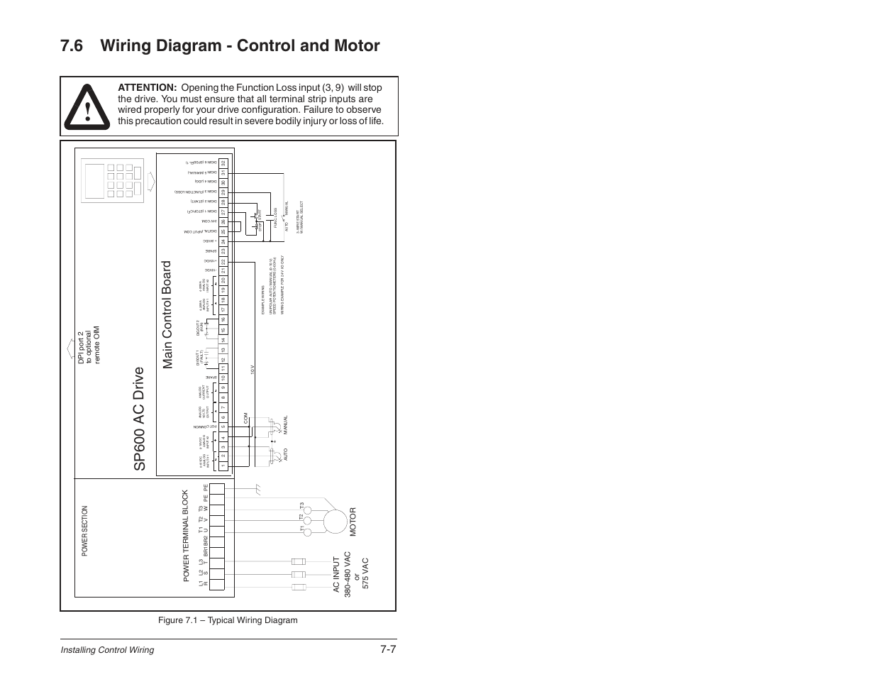 6 wiring diagram - control and motor, Sp 6 00 a c d ri v e, Installing control wiring | Figure 7.1 – typical wiring diagram, Mo to r, O r 57 5 v a c | Rockwell Automation SP600 User Manual Version 3.0 User Manual | Page 79 / 274