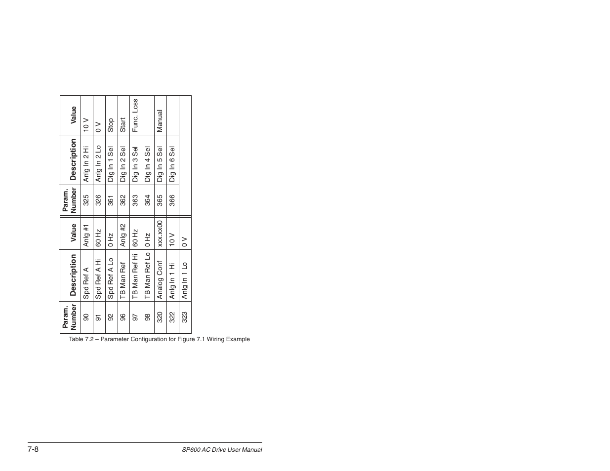Rockwell Automation SP600 User Manual Version 3.0 User Manual | Page 80 / 274