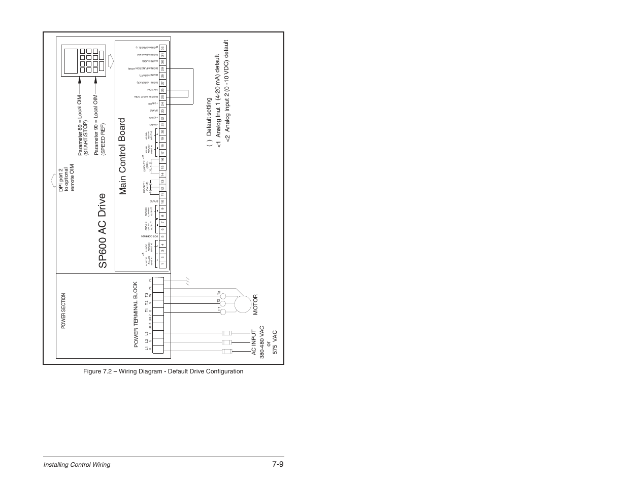 Sp 6 00 a c d ri ve, Installing control wiring | Rockwell Automation SP600 User Manual Version 3.0 User Manual | Page 81 / 274