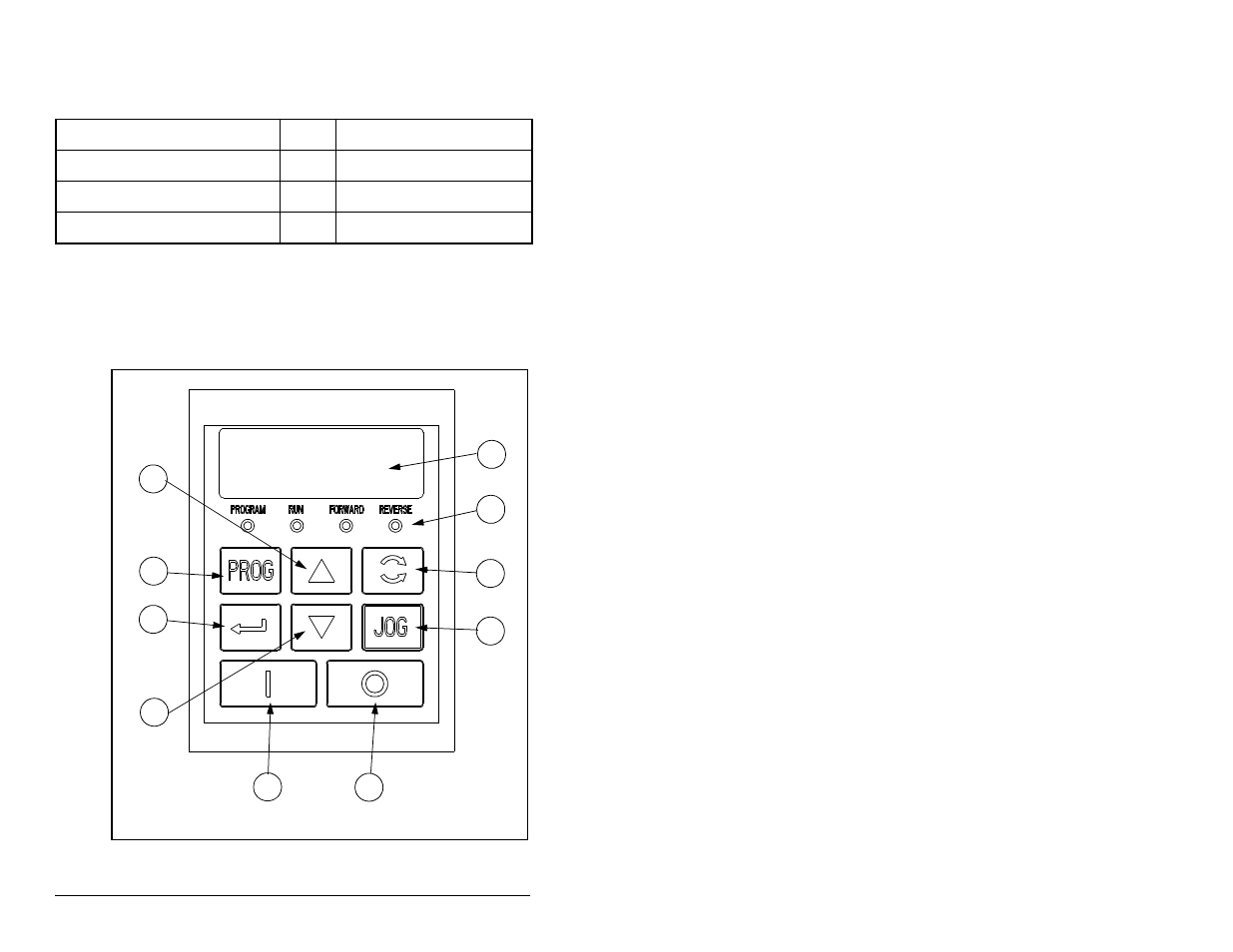 1 recursos do teclado | Rockwell Automation SP200  AC Drive Remote Keypad M/N S20-RK1 User Manual | Page 102 / 142