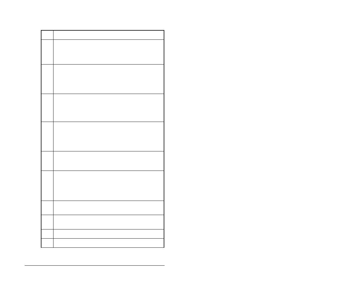 Rockwell Automation SP200  AC Drive Remote Keypad M/N S20-RK1 User Manual | Page 103 / 142