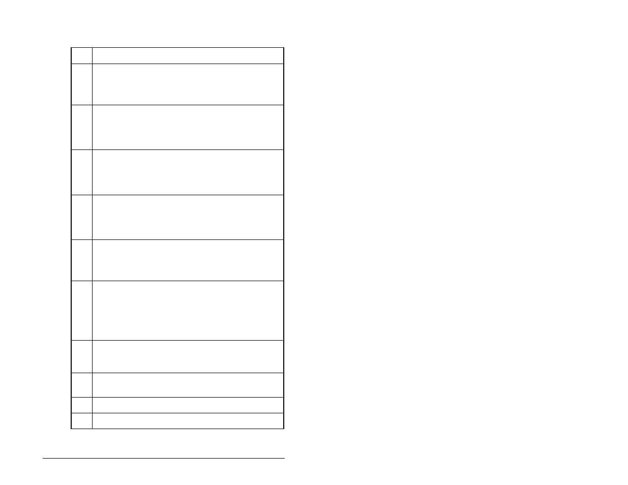 Rockwell Automation SP200  AC Drive Remote Keypad M/N S20-RK1 User Manual | Page 125 / 142