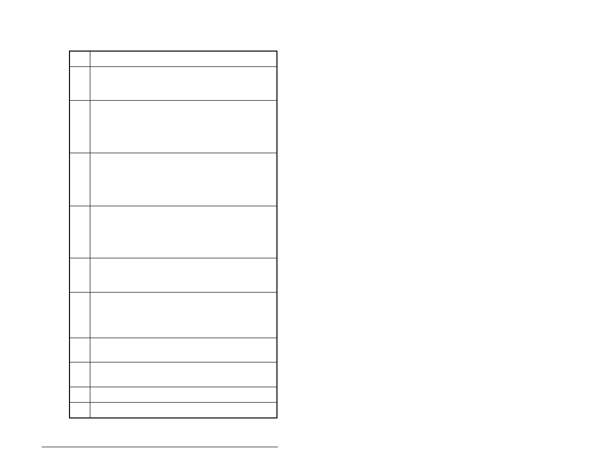 Rockwell Automation SP200  AC Drive Remote Keypad M/N S20-RK1 User Manual | Page 15 / 142