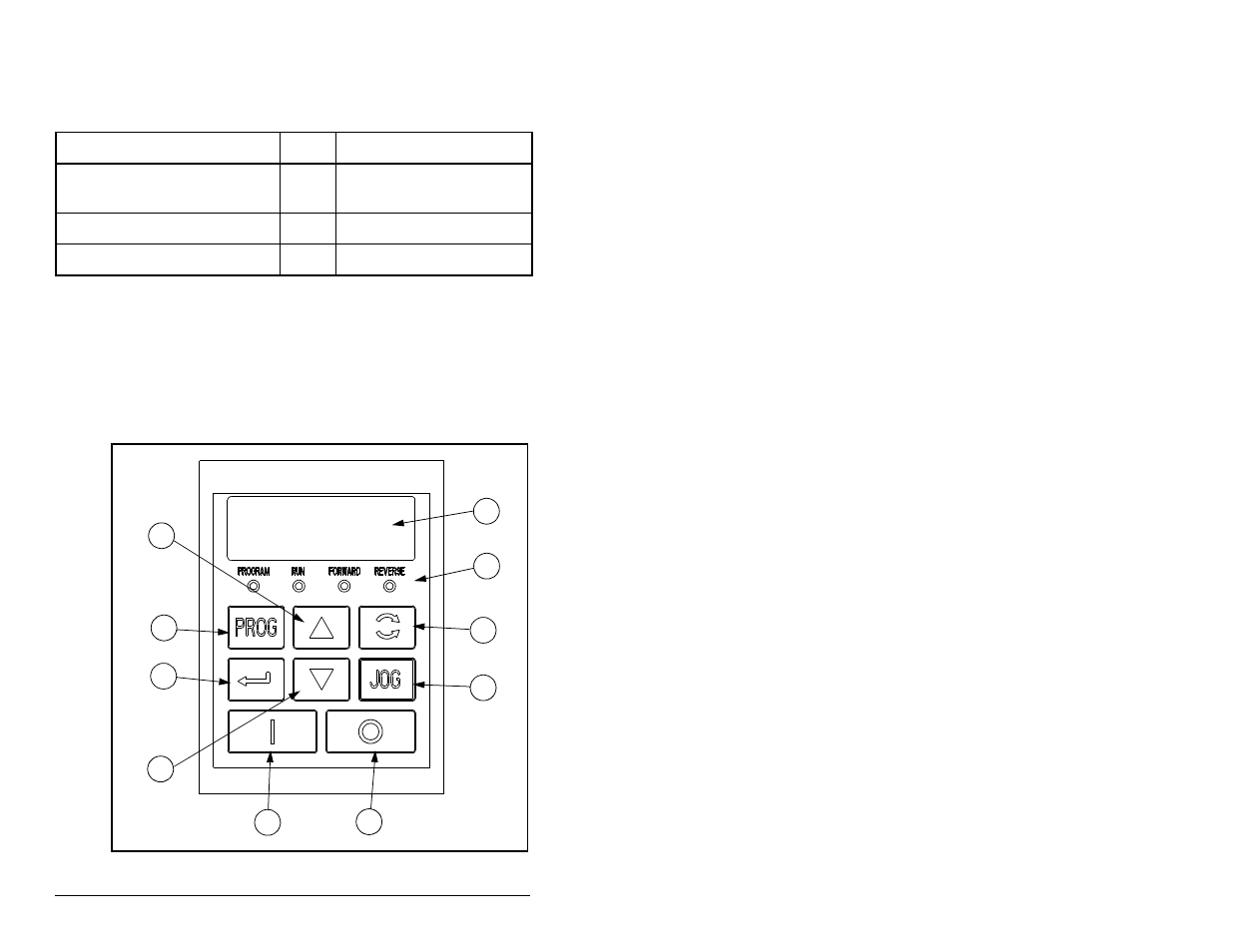 Rockwell Automation SP200  AC Drive Remote Keypad M/N S20-RK1 User Manual | Page 36 / 142