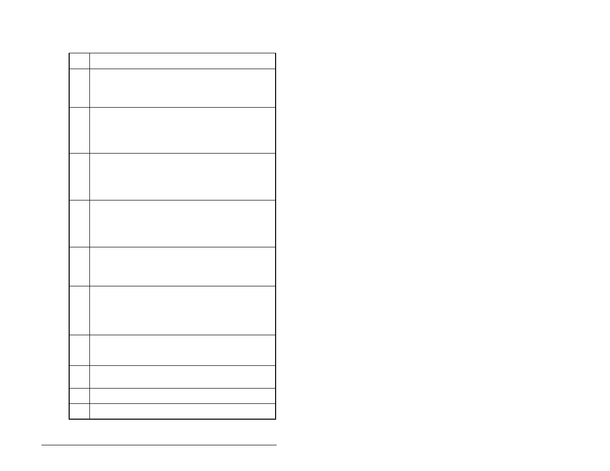 Français | Rockwell Automation SP200  AC Drive Remote Keypad M/N S20-RK1 User Manual | Page 37 / 142