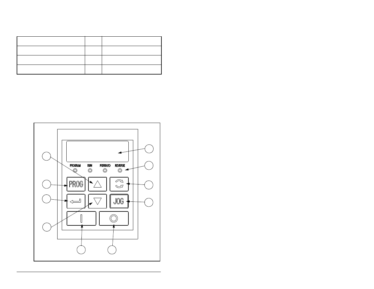 1 funzioni del tastierino numerico | Rockwell Automation SP200  AC Drive Remote Keypad M/N S20-RK1 User Manual | Page 80 / 142