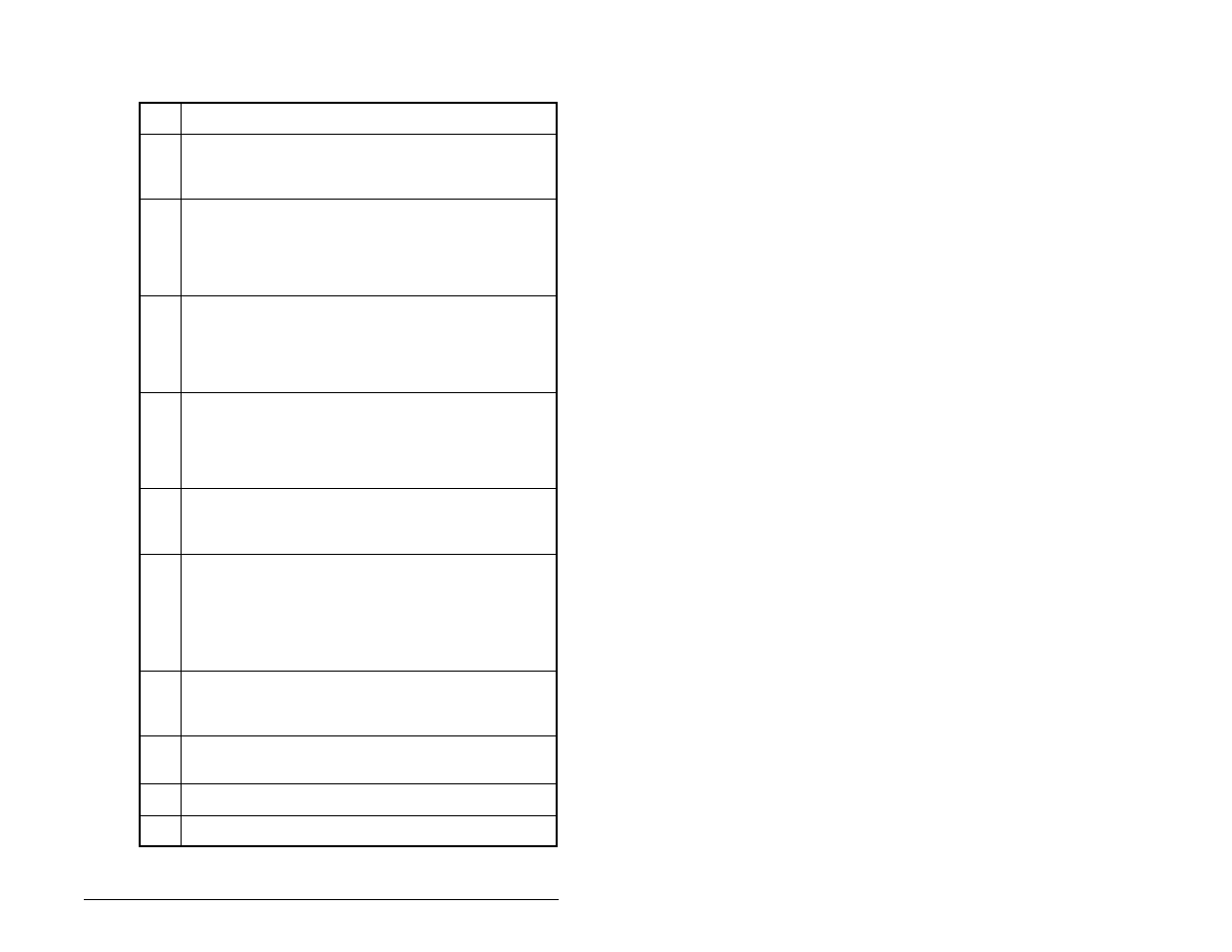 Rockwell Automation SP200  AC Drive Remote Keypad M/N S20-RK1 User Manual | Page 81 / 142