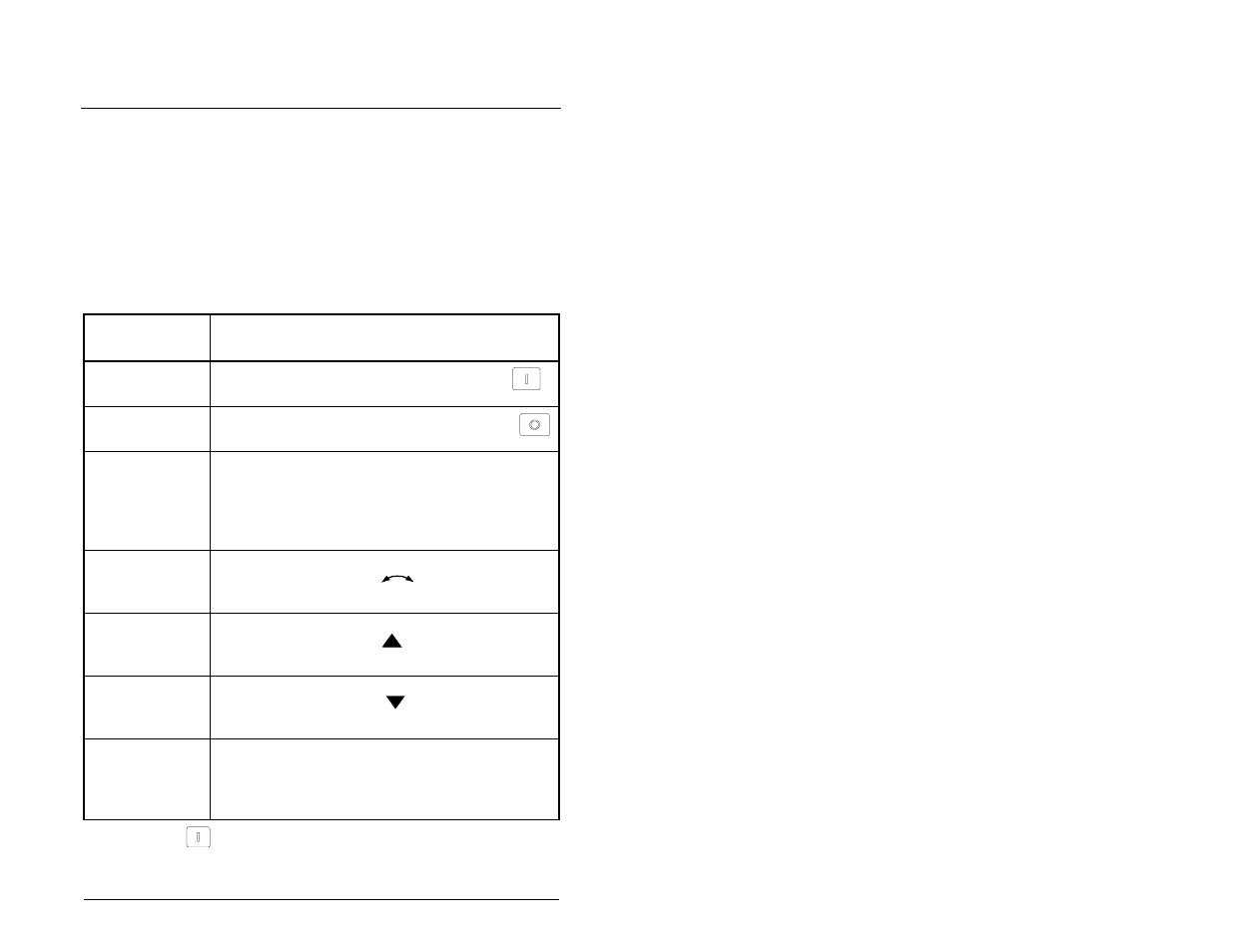 Apitolo, Uso dell’inverter per mezzo del tastierino remoto | Rockwell Automation SP200  AC Drive Remote Keypad M/N S20-RK1 User Manual | Page 91 / 142