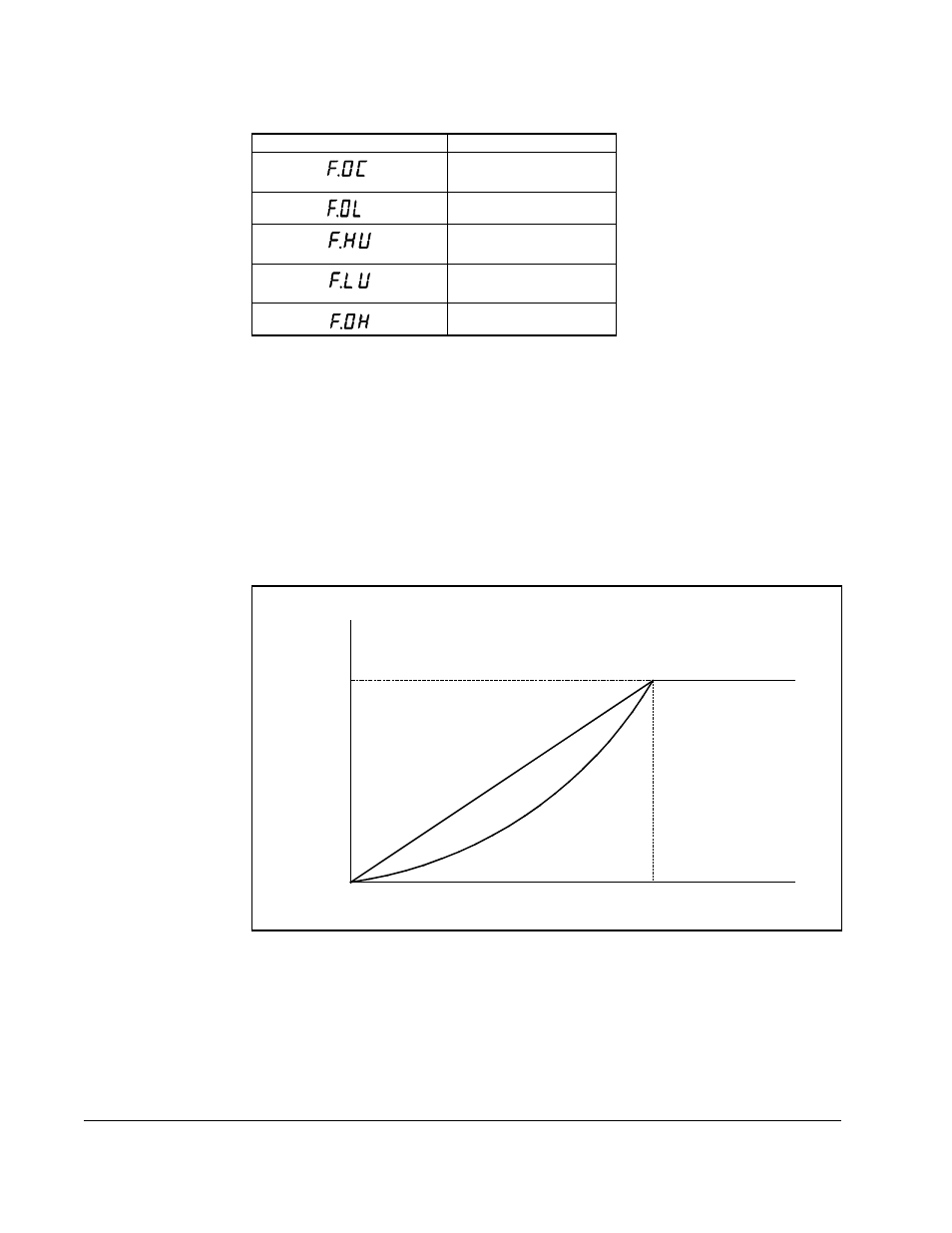 5 torque curve (position 5) | Rockwell Automation VSM500 Integrated Drive/Motor User Manual | Page 52 / 96
