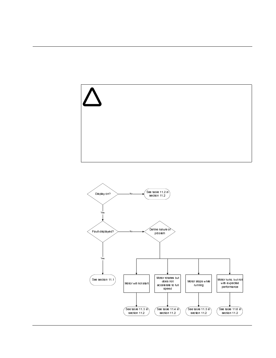 Hapter, Diagnostics and troubleshooting | Rockwell Automation VSM500 Integrated Drive/Motor User Manual | Page 63 / 96