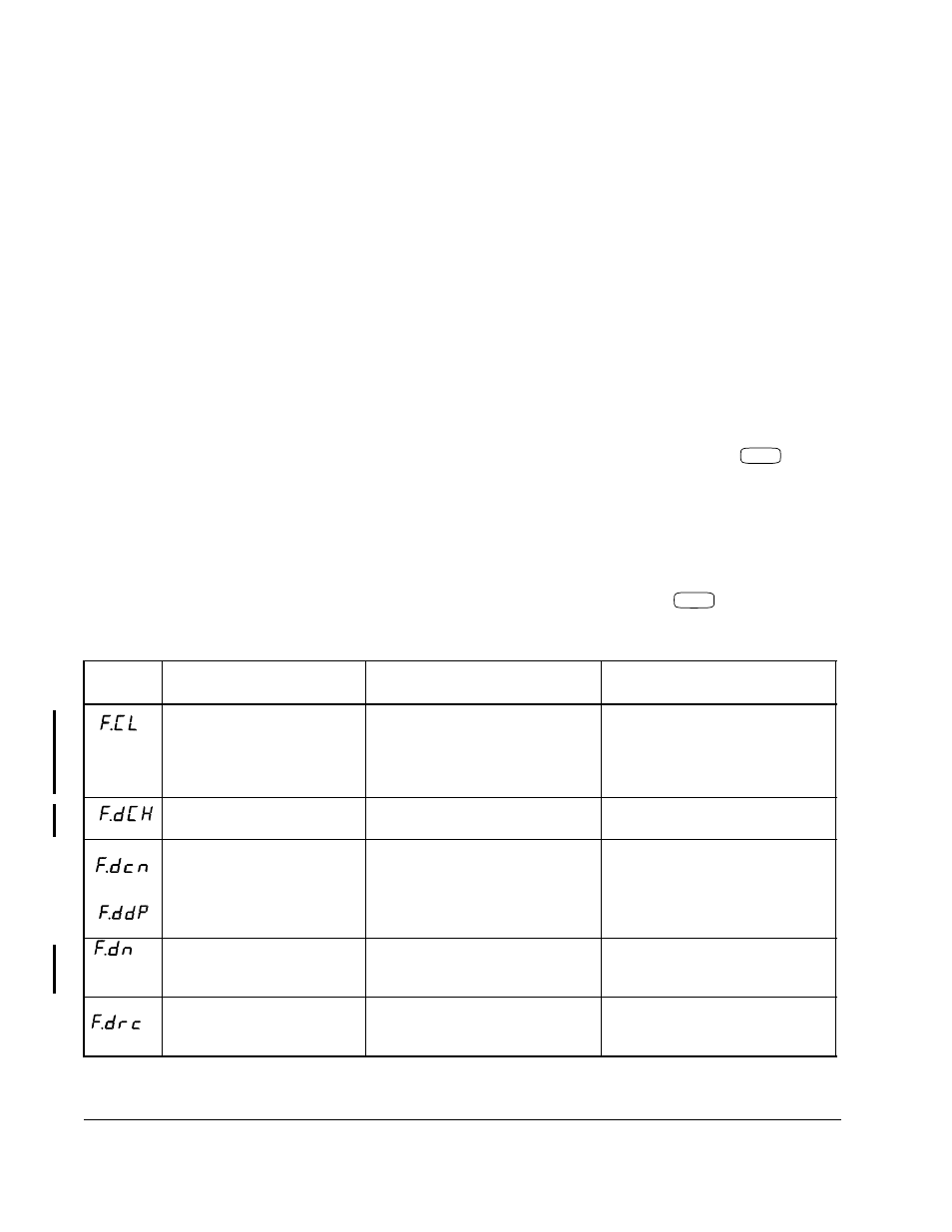 1 fault codes and corrective actions | Rockwell Automation VSM500 Integrated Drive/Motor User Manual | Page 64 / 96