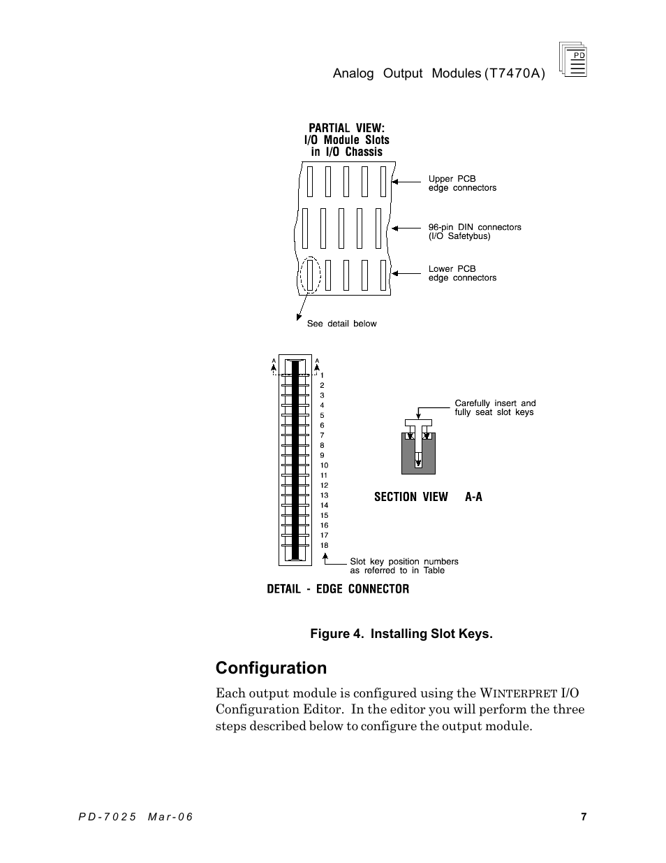 Configuration | Rockwell Automation T7470A ICS Regent+Plus Analog Output Modules User Manual | Page 7 / 16