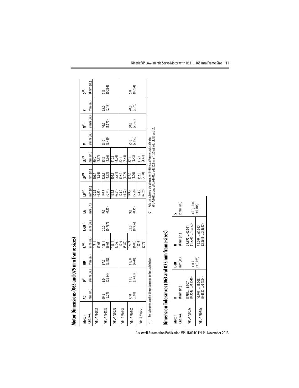 Motor dimensions (063 and 075 mm frame sizes), Dimension tolerances (063 and 075 mm frame sizes), R di | Ons (0, Nd 07, 5 mm, E siz | Rockwell Automation VPL-xxxx Kinetix VP Low-inertia Servo Motor 063…165 mm Frame  User Manual | Page 11 / 32