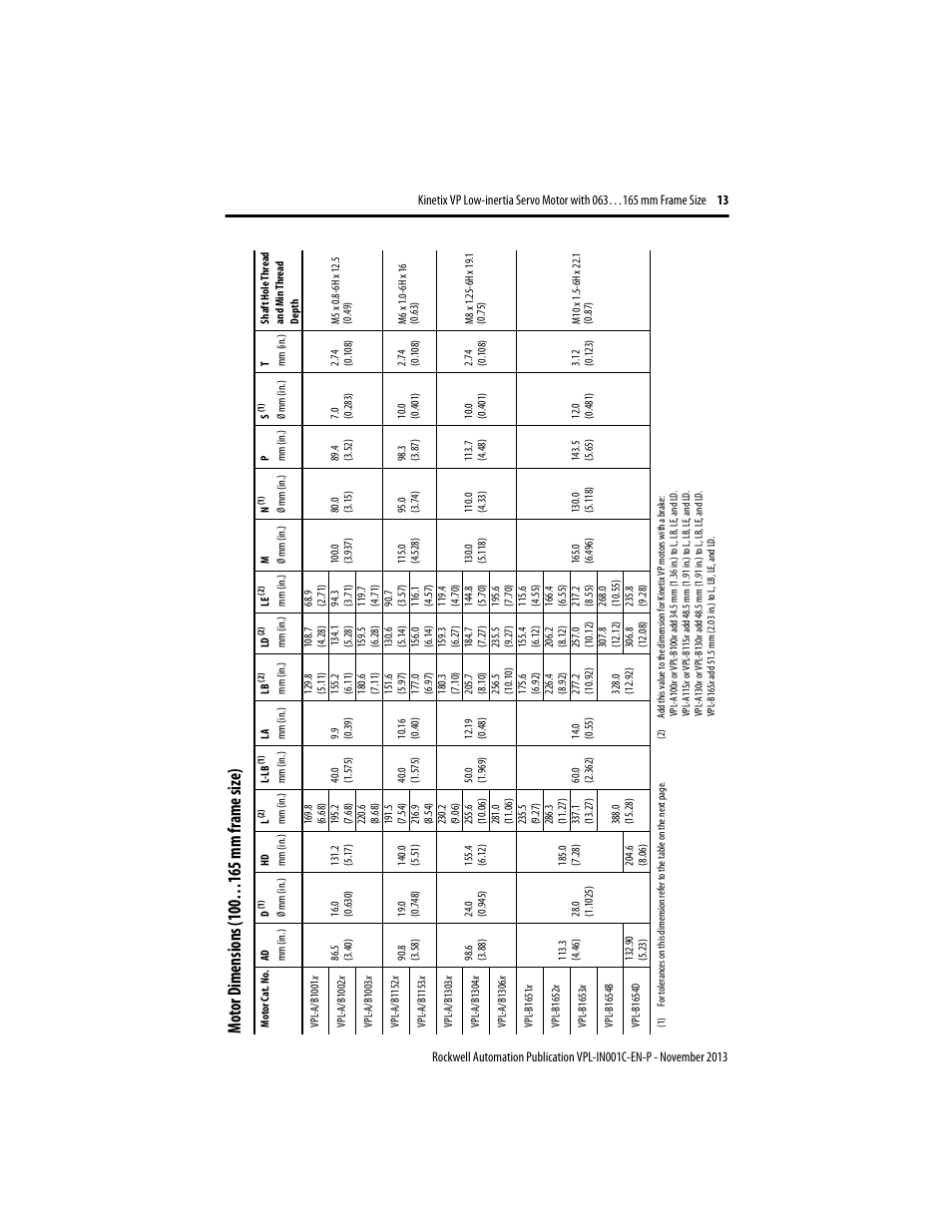 Motor dimensions (100…165 mm frame size), Otor, Imen | Sion, 165 mm f, Rame siz | Rockwell Automation VPL-xxxx Kinetix VP Low-inertia Servo Motor 063…165 mm Frame  User Manual | Page 13 / 32