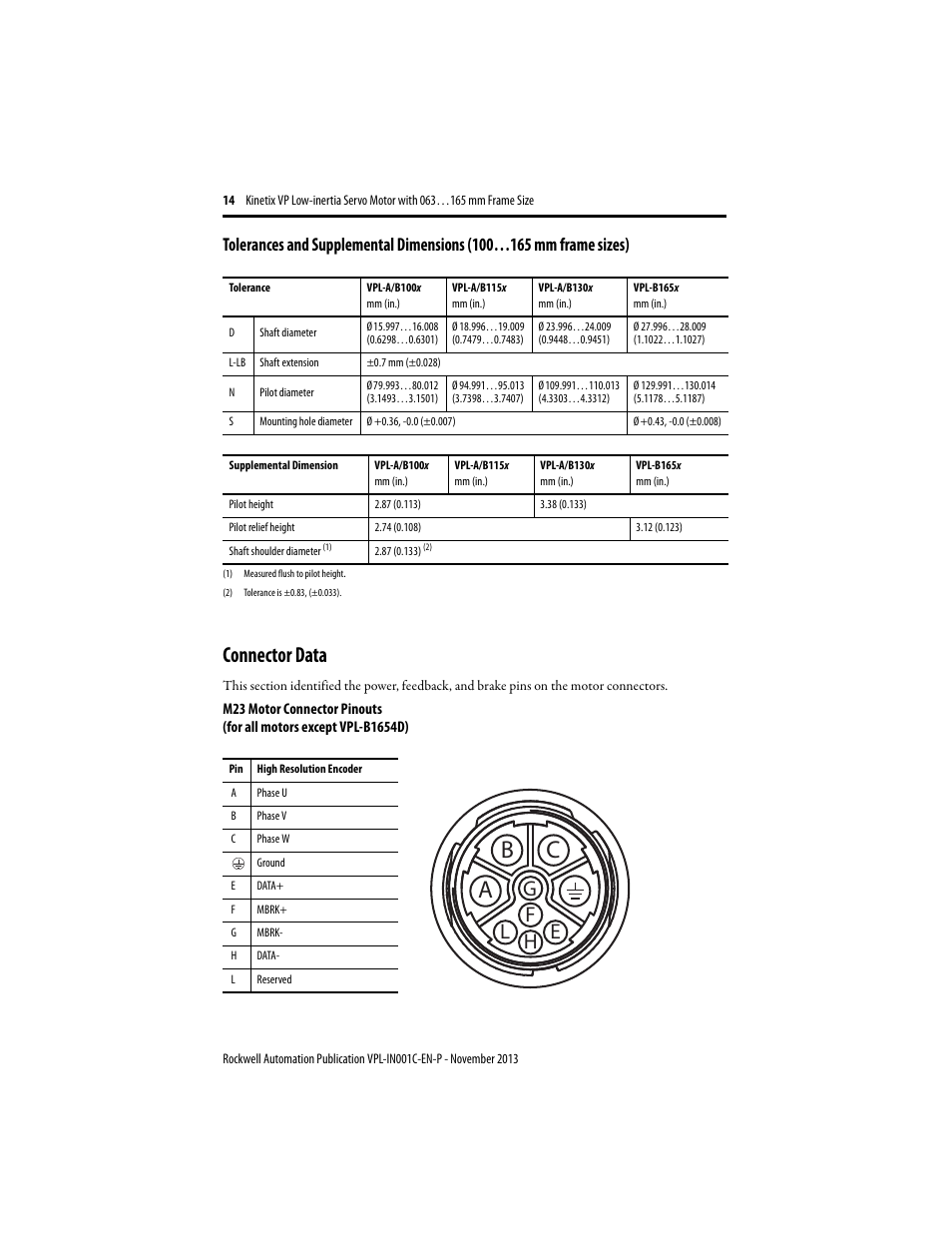 Connector data, Suppl, Dime | Mm f, E si, Ab c, Gh l e f | Rockwell Automation VPL-xxxx Kinetix VP Low-inertia Servo Motor 063…165 mm Frame  User Manual | Page 14 / 32