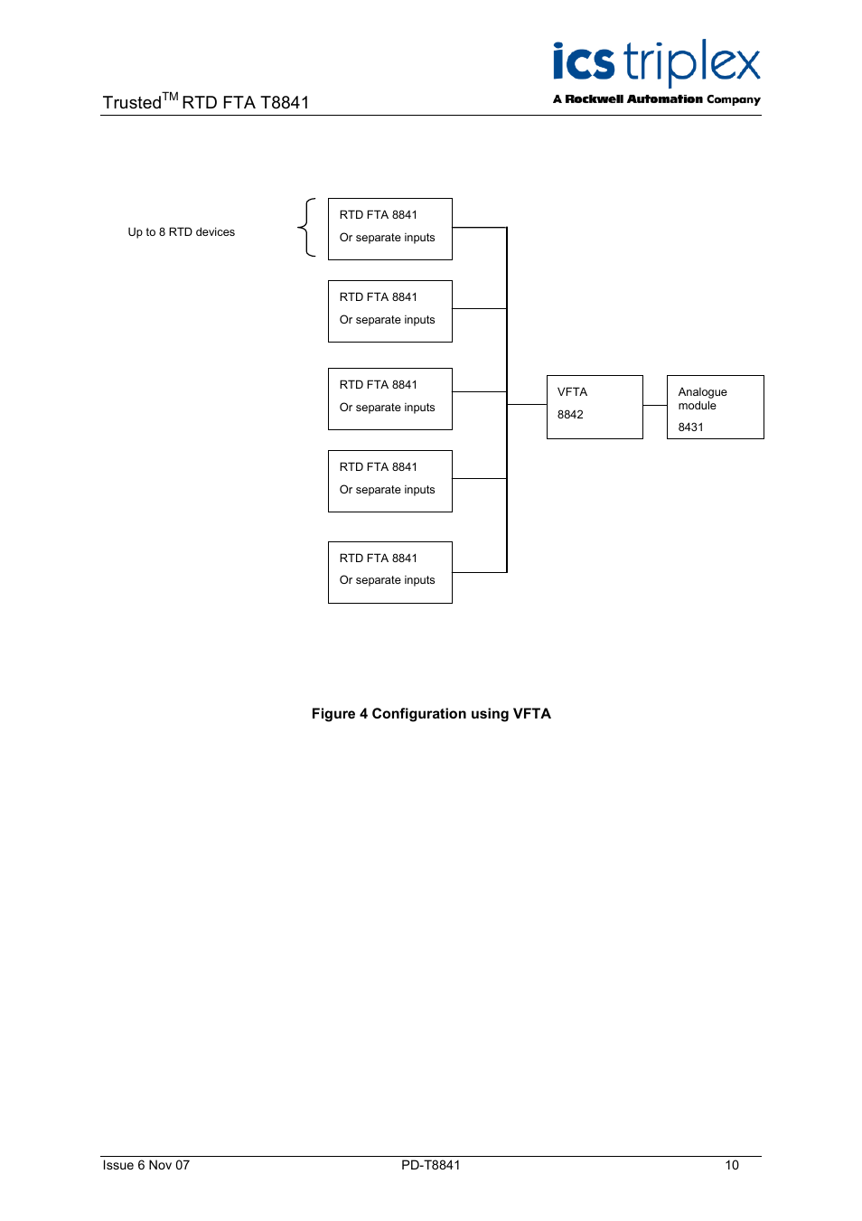 Figure 4 configuration using vfta, Trusted, Rtd fta t8841 | Rockwell Automation T8841 Trusted 8 Channel RTD FTA User Manual | Page 10 / 16