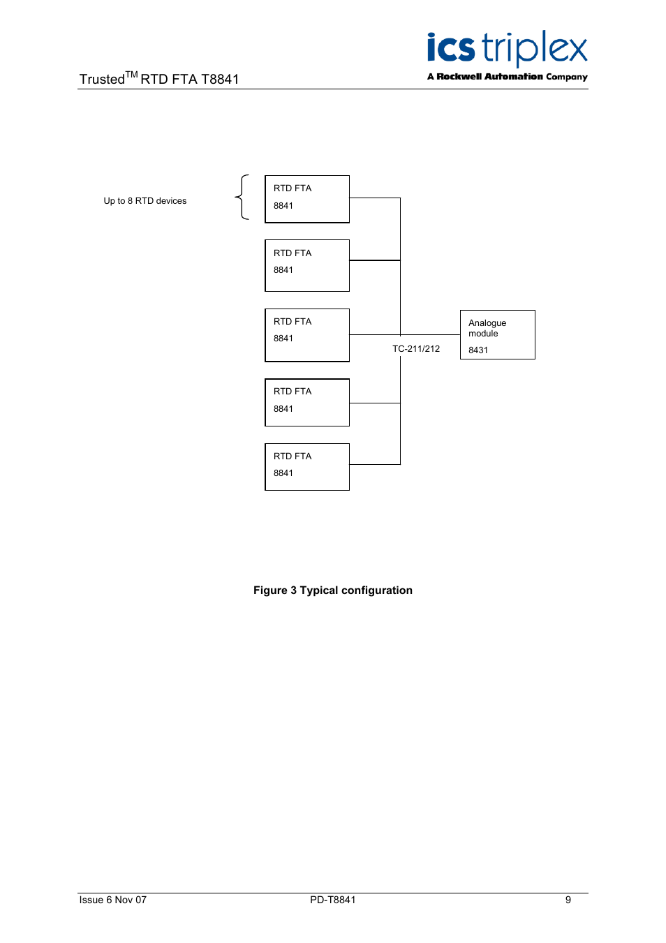 Figure 3 typical configuration, Trusted, Rtd fta t8841 | Rockwell Automation T8841 Trusted 8 Channel RTD FTA User Manual | Page 9 / 16