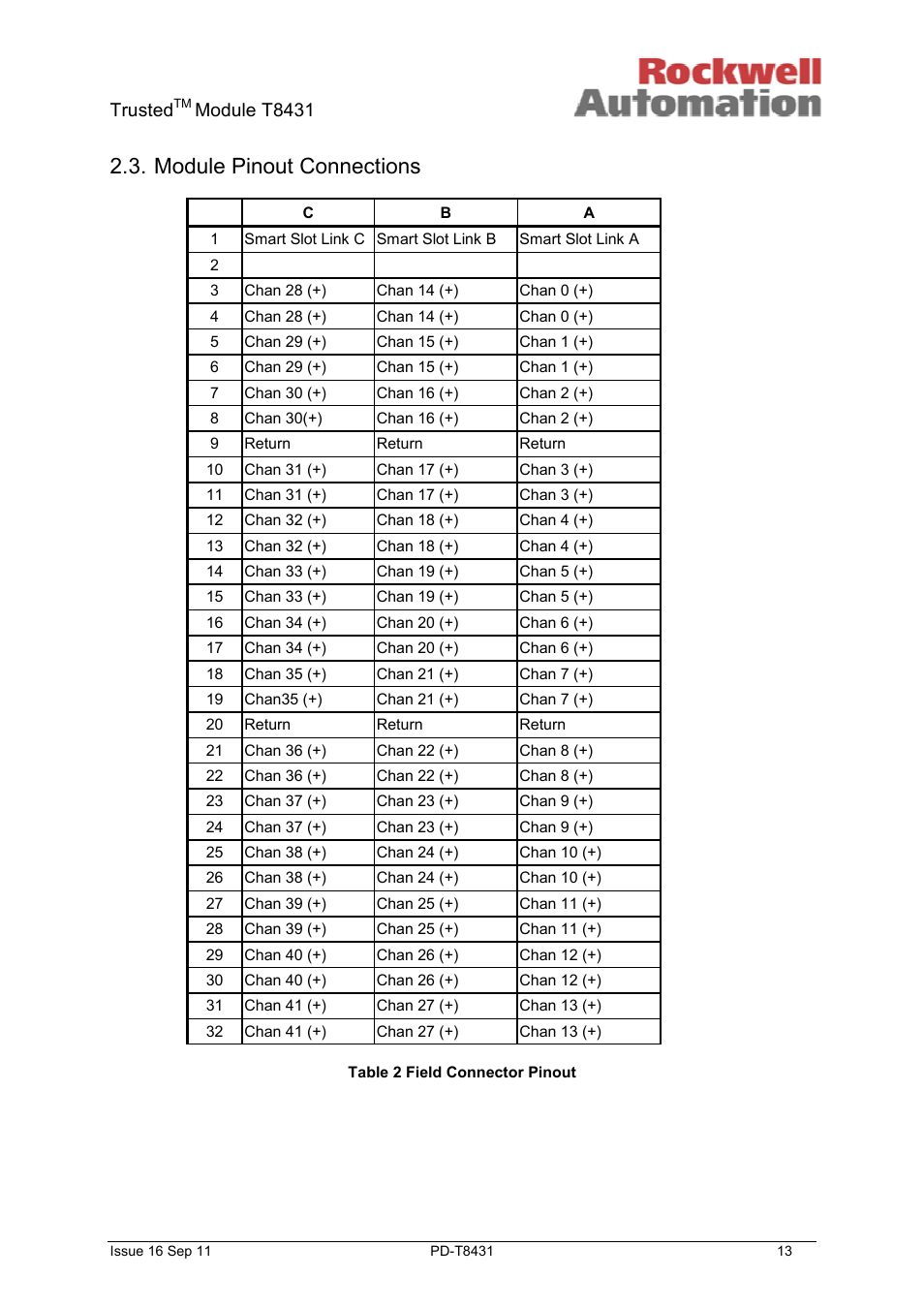 Module pinout connections, Trusted, Module t8431 | Rockwell Automation T8431 Trusted TMR 24Vdc Analogue Input Module - 40 Channel User Manual | Page 13 / 33