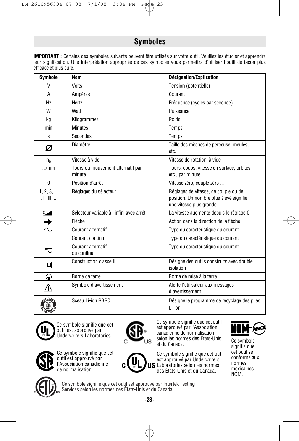 Symboles | Bosch 17618 User Manual | Page 23 / 52