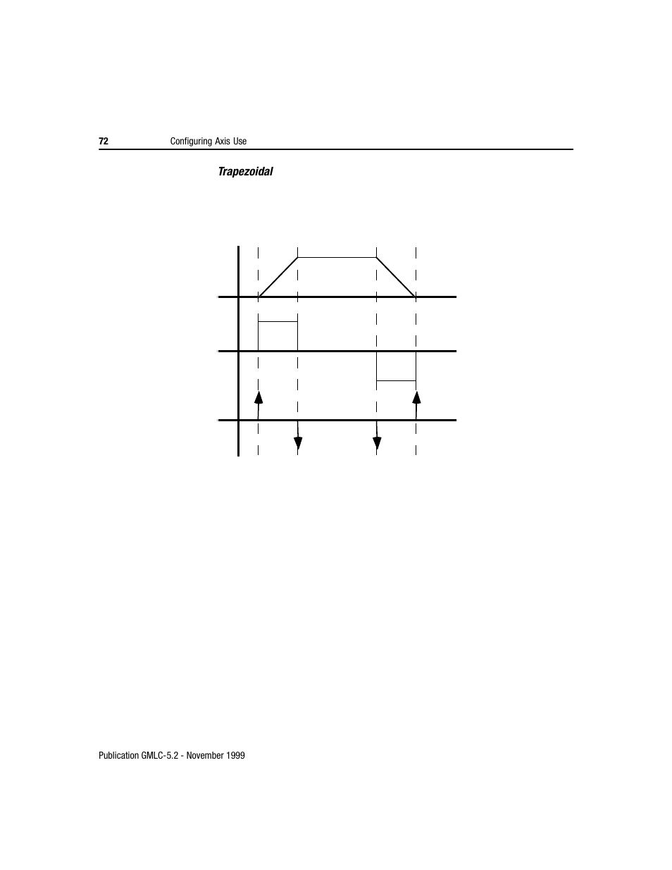 Rockwell Automation GMLC Reference Manual User Manual | Page 109 / 958