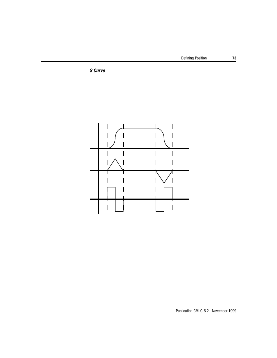 Rockwell Automation GMLC Reference Manual User Manual | Page 110 / 958