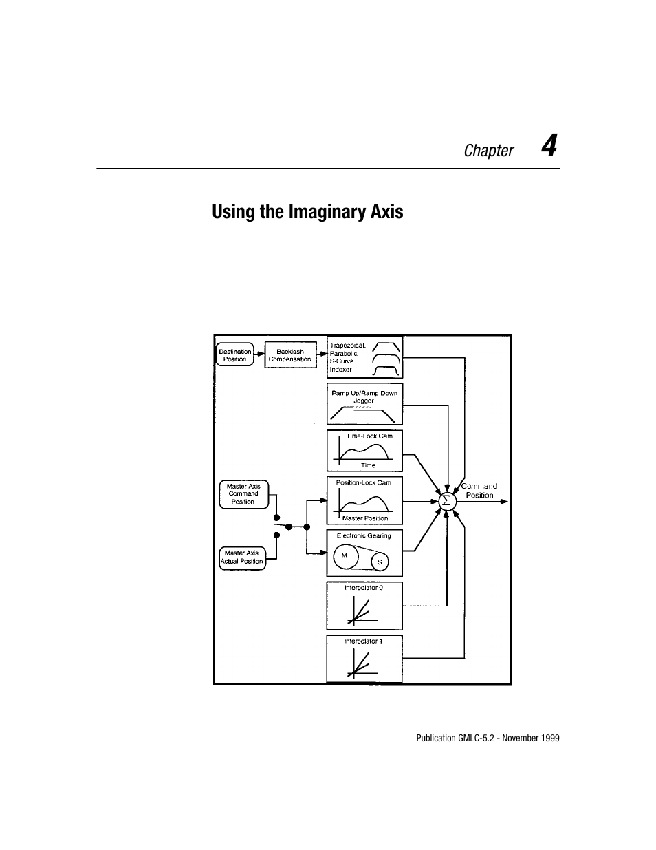 Rockwell Automation GMLC Reference Manual User Manual | Page 160 / 958