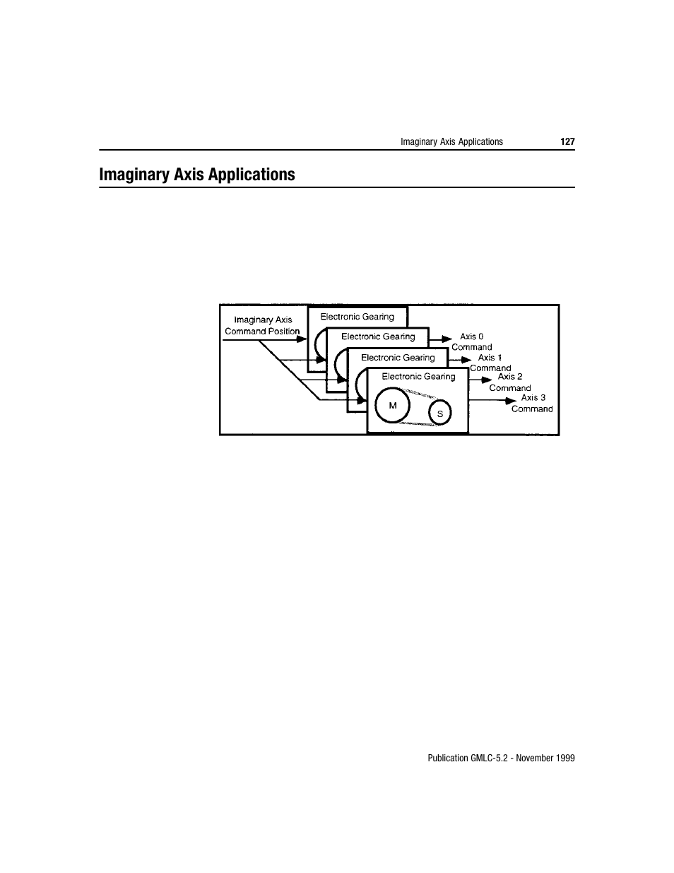 Imaginary axis applications | Rockwell Automation GMLC Reference Manual User Manual | Page 164 / 958