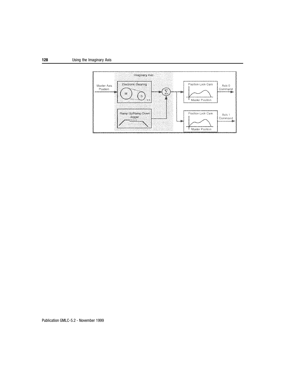 Rockwell Automation GMLC Reference Manual User Manual | Page 165 / 958