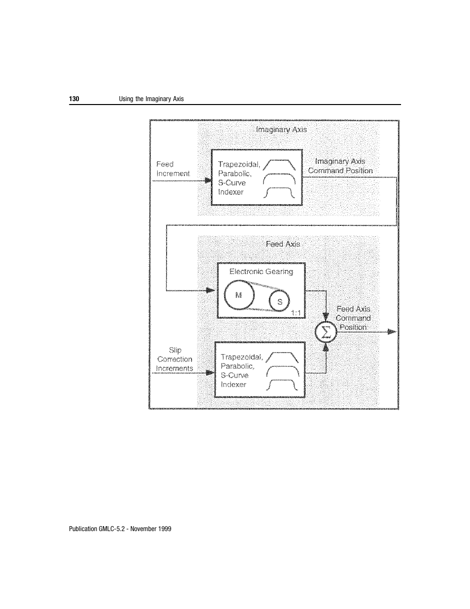 Rockwell Automation GMLC Reference Manual User Manual | Page 167 / 958