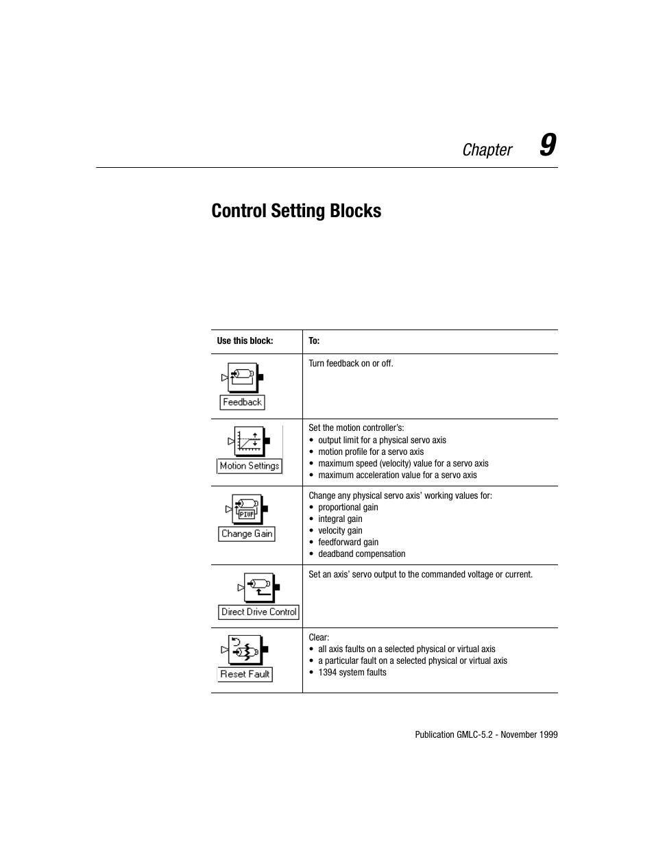 Control setting blocks, Chapter | Rockwell Automation GMLC Reference Manual User Manual | Page 214 / 958