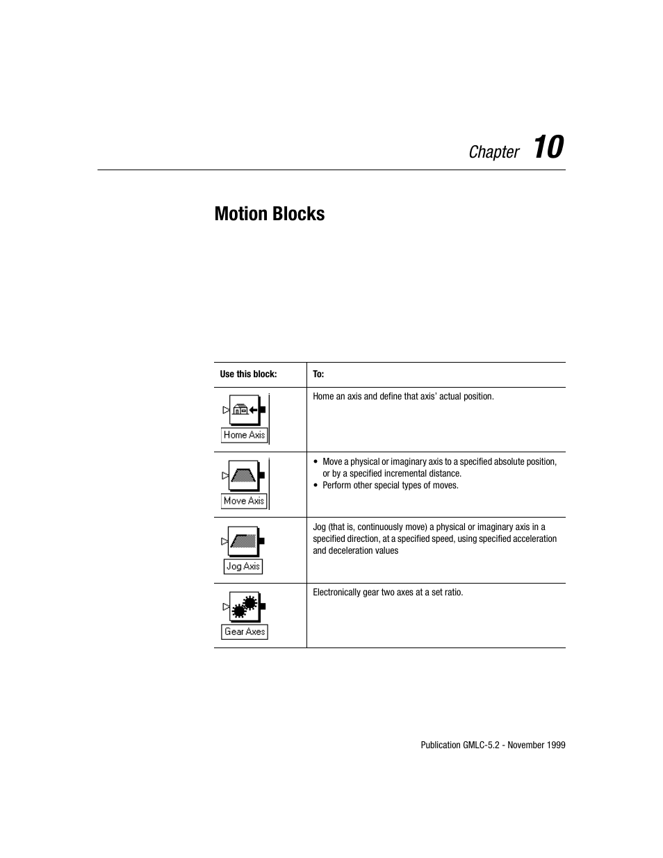 Motion blocks, Chapter | Rockwell Automation GMLC Reference Manual User Manual | Page 230 / 958