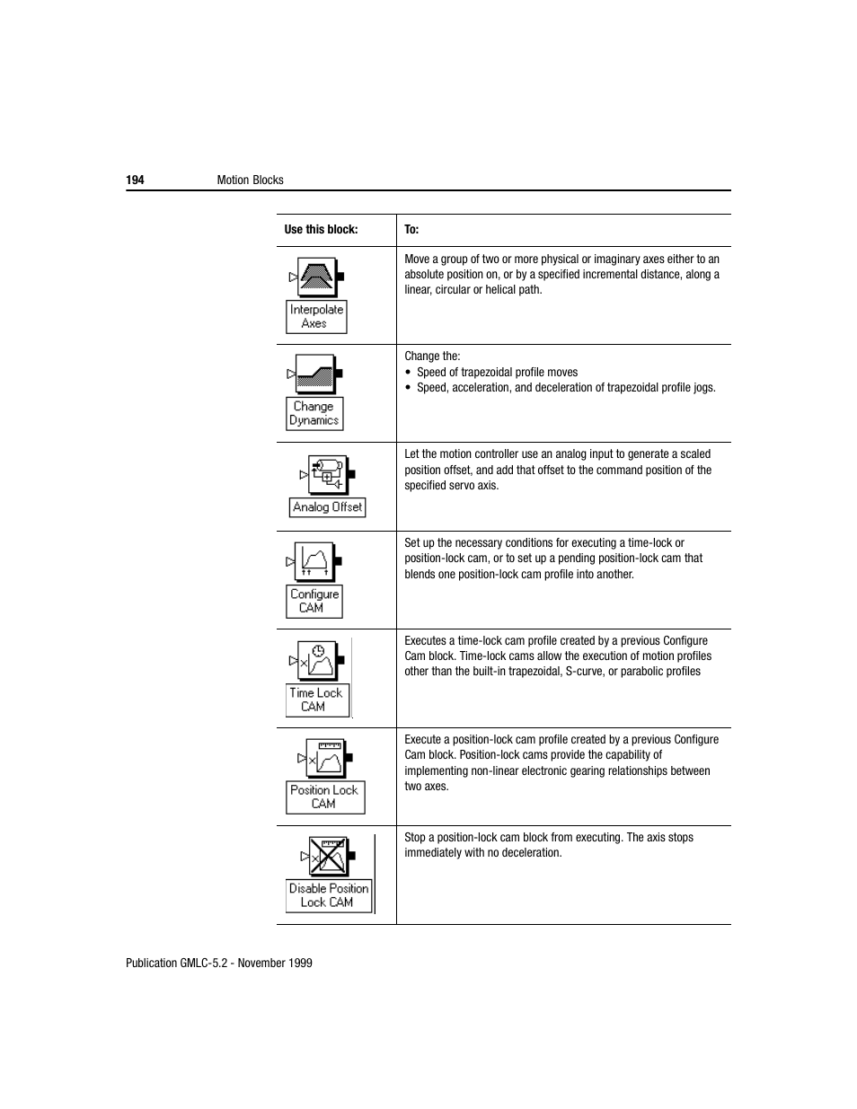 Rockwell Automation GMLC Reference Manual User Manual | Page 231 / 958